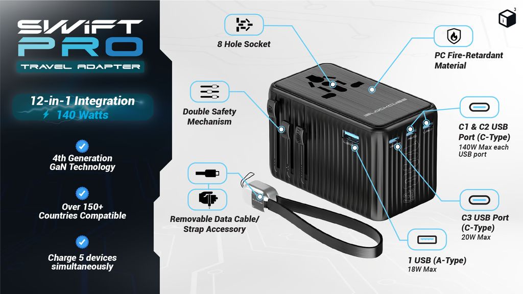 8. Kickstarter - SWIFT PRO The Powerful 140W 4th Gen GaN Travel Adapter